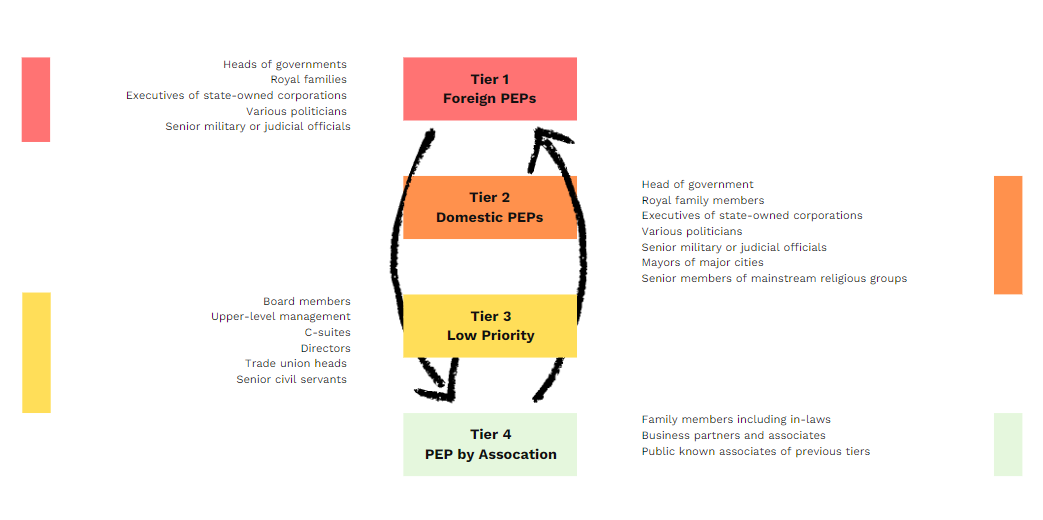 Determining PEPs Model