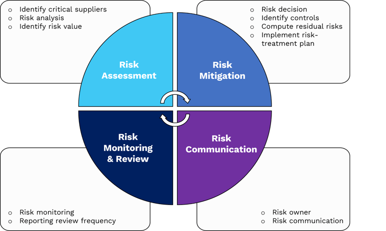 Procuurment blog 1 (small